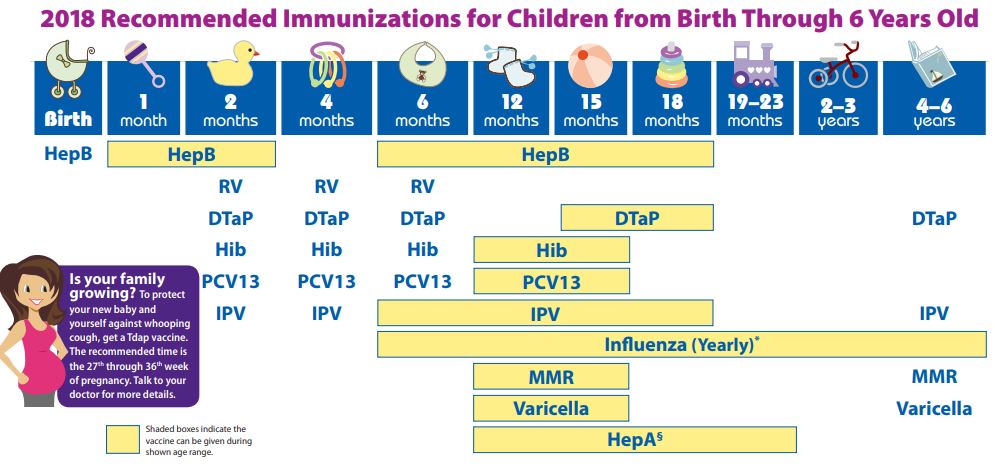 CDC Immunization Chart by Hunt Club Pediatrics